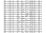 clean, format, merge, split excel data